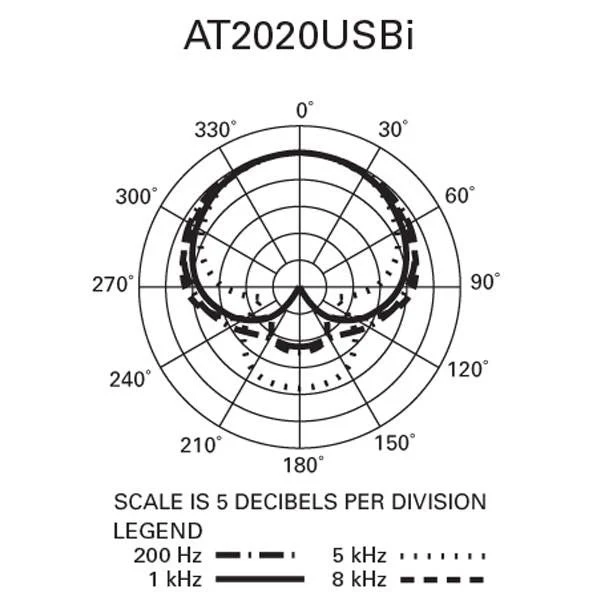Audio-Technica AT2020 USBi Cardioid Condenser USB Microphone - Image 3