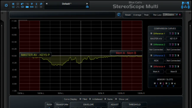 Blue Cat StereoScopeMulti Stereo Imaging Analyzer – Professional Audio Software & Plugin - Image 4