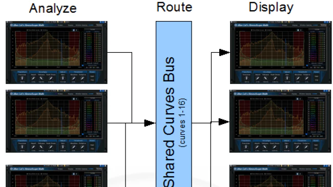 Blue Cat StereoScopeMulti Stereo Imaging Analyzer – Professional Audio Software & Plugin - Image 7