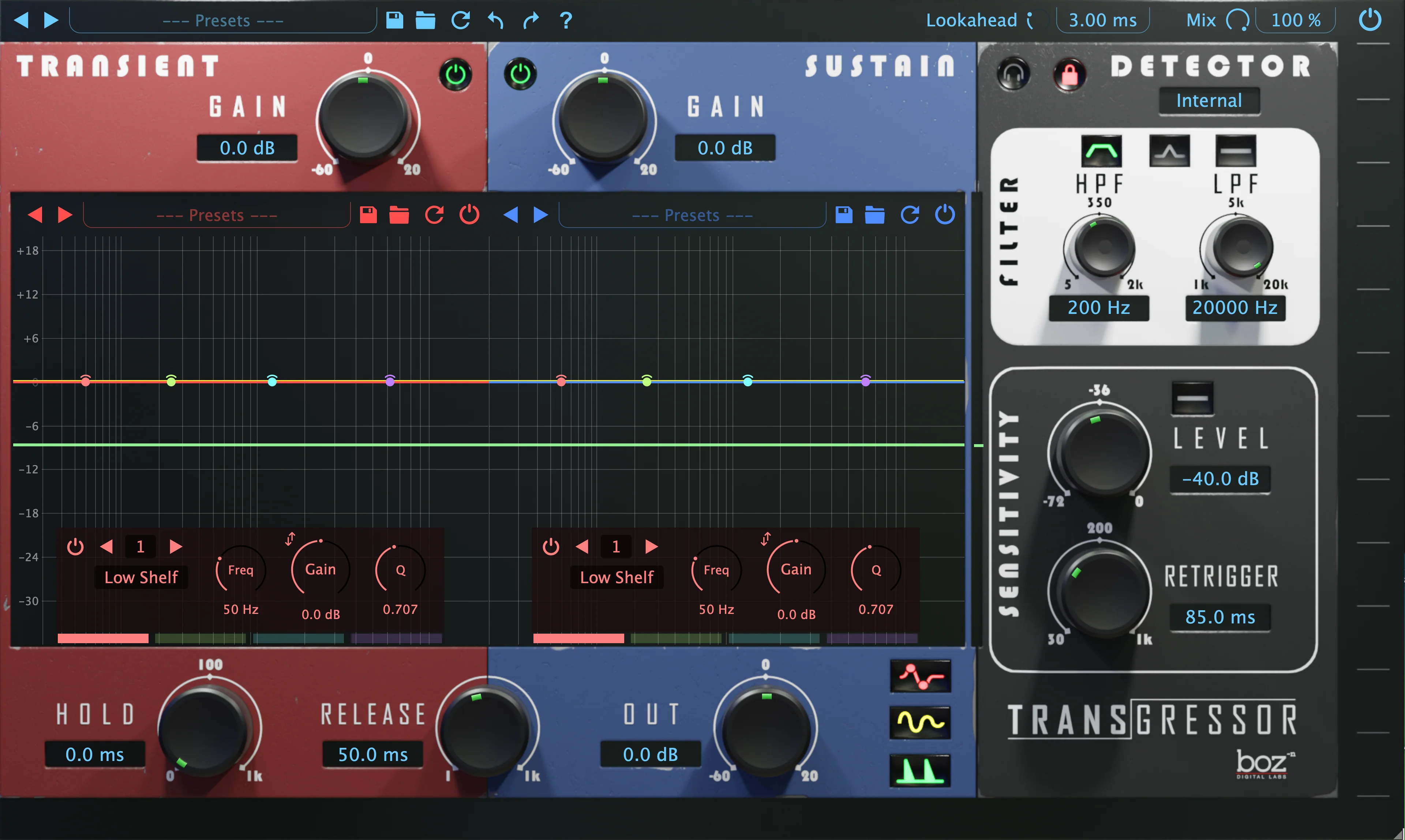 Boz Transgressor 3: Distortion Plugin - Image 2