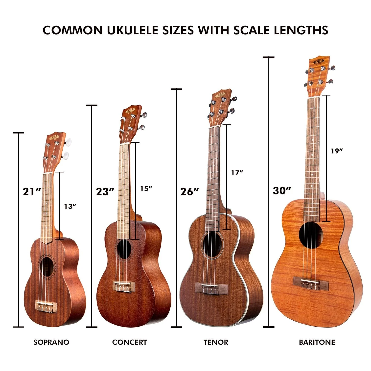 Kala MK-SWB Makala Waterman Soprano Deluxe Ukulele Bundle - Image 2