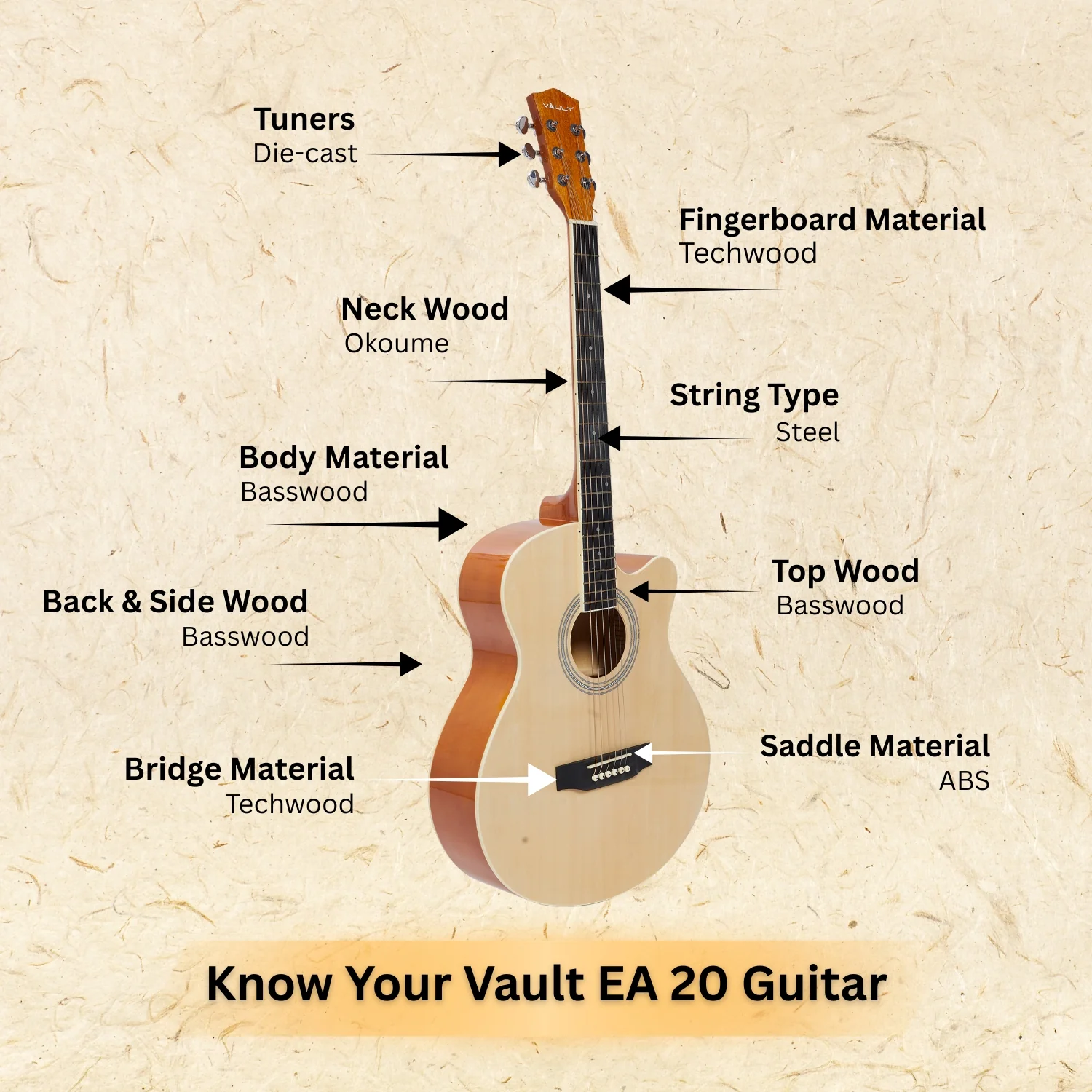 Vault EA20 Guitar Kit with Learn to Play Ebook, Bag, Strings, Straps, Picks, String winder & Polishing Cloth - 40 inch Cutaway Acoustic Guitar - Image 2
