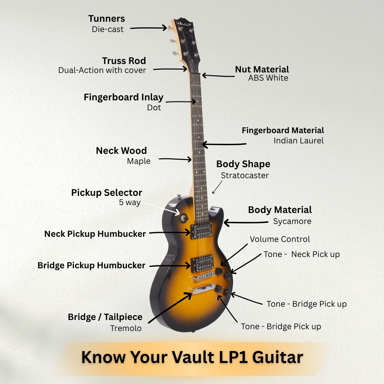 Vault LP1 Les Paul Style Electric Guitar - Image 2
