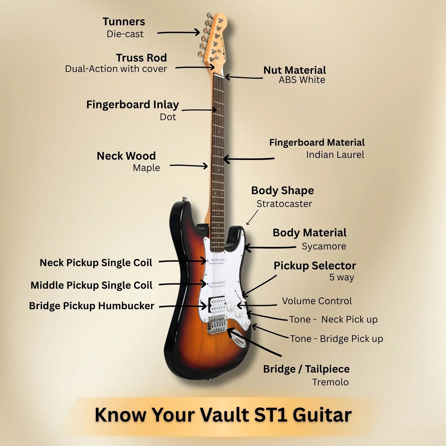 Vault ST1 Premium Electric Guitar - Image 2
